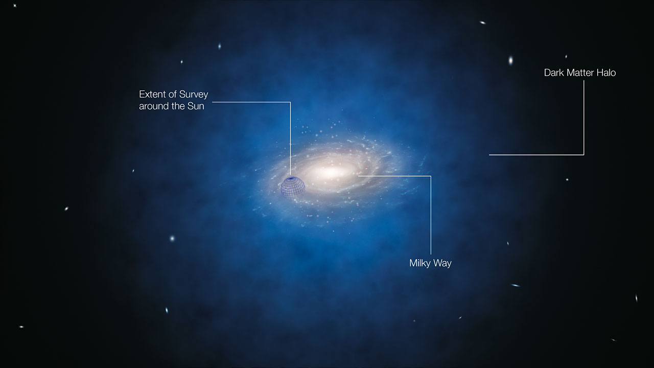 Milky Way galaxy dark matter missing